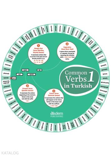 Common Verbs in Turkish 1 - 1