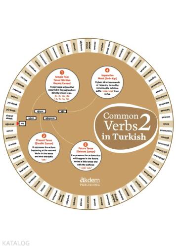Common Verbs in Turkish 2 - 1